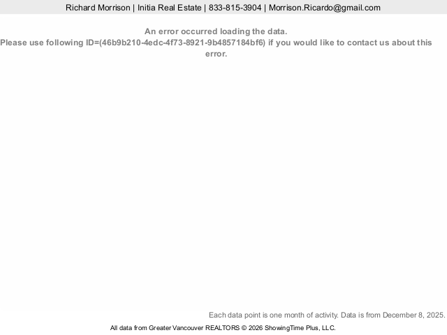 mortgage renewal wave and current favorable rate environment.